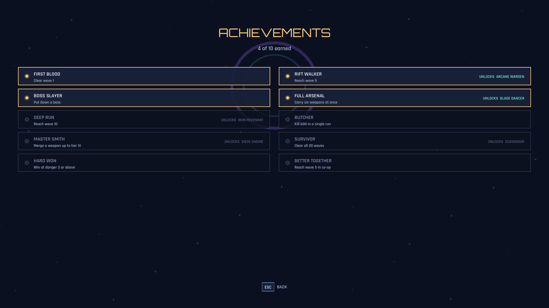 Ten achievements, five of which unlock a survivor